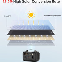 CHOETECH SC009 100W Foldable Solar Charger